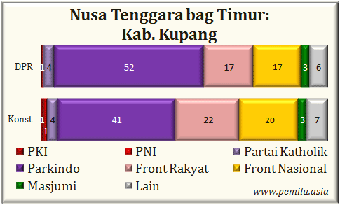 Kab.